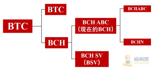 BCH还未硬分叉结局已定:Bitcoin ABC要凉凉?