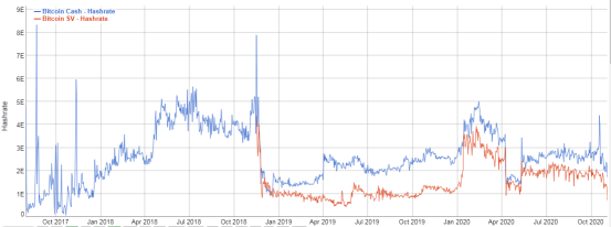 BCH还未硬分叉结局已定:Bitcoin ABC要凉凉?