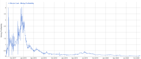 BCH还未硬分叉结局已定:Bitcoin ABC要凉凉?