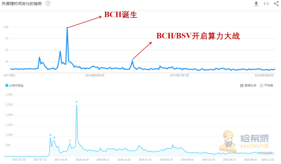 BCH还未硬分叉结局已定:Bitcoin ABC要凉凉?
