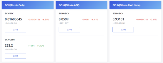 BCH还未硬分叉结局已定:Bitcoin ABC要凉凉?