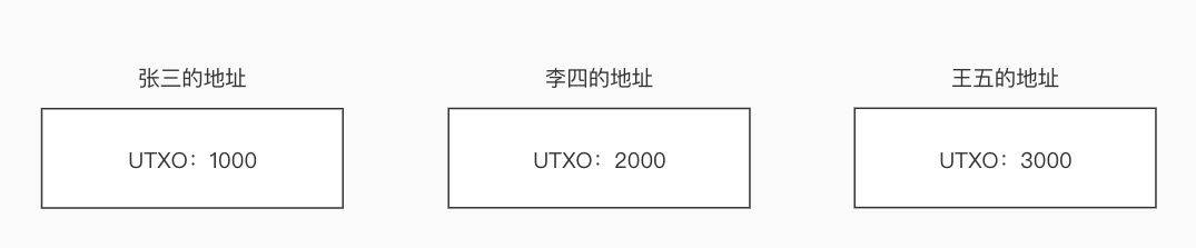 科普 | 从来没有什么比特币,有的只是UTXO
