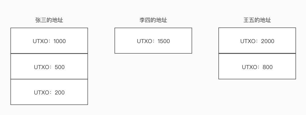 科普 | 从来没有什么比特币,有的只是UTXO