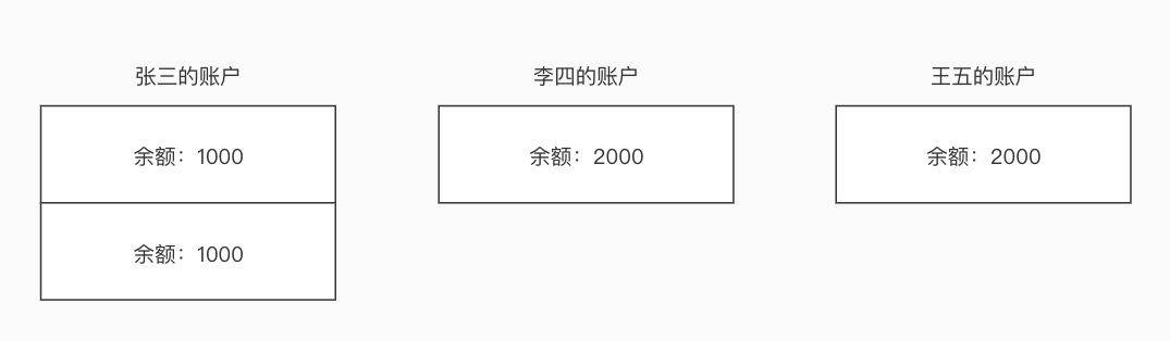 科普 | 从来没有什么比特币,有的只是UTXO