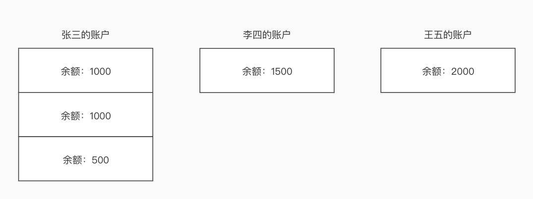 科普 | 从来没有什么比特币,有的只是UTXO