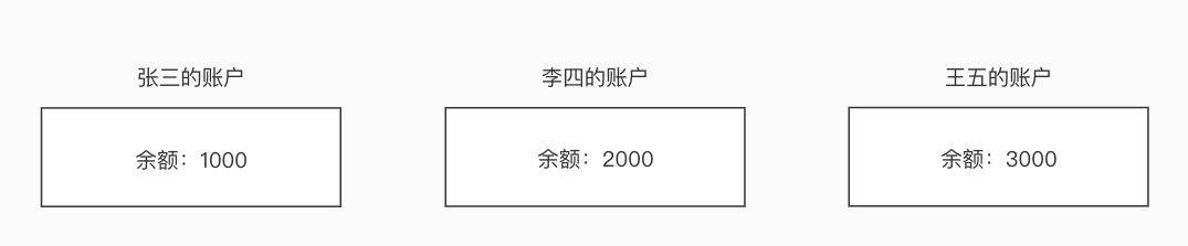 科普 | 从来没有什么比特币,有的只是UTXO