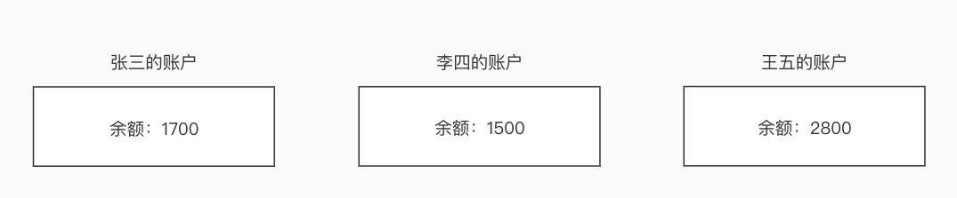 科普 | 从来没有什么比特币,有的只是UTXO