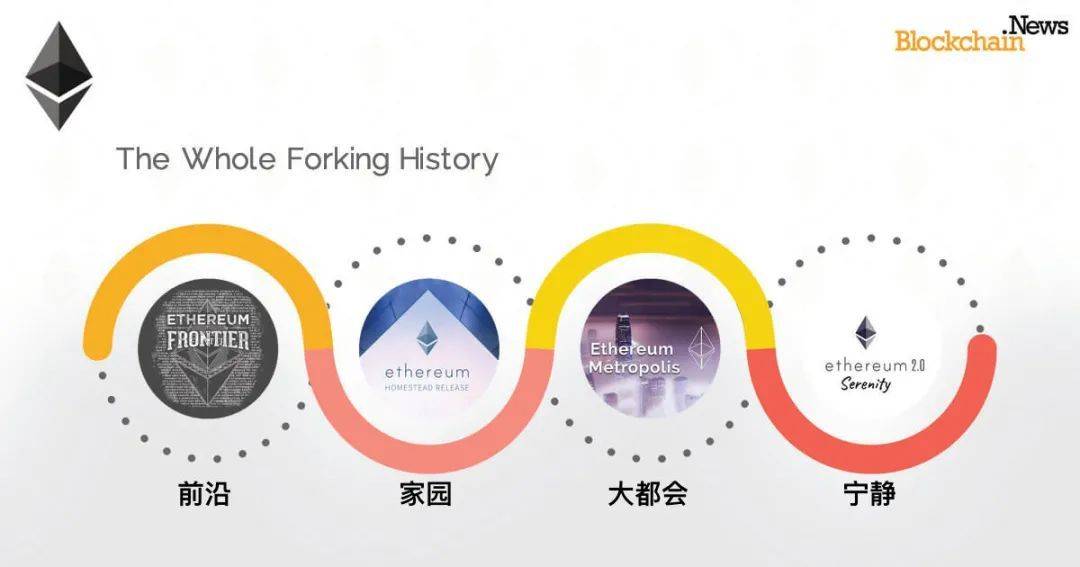 万众期待的以太坊 2.0 就要来了,你准备参与锁仓质押吗?