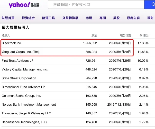 一觉醒来，比特币、黄金全涨疯了！​