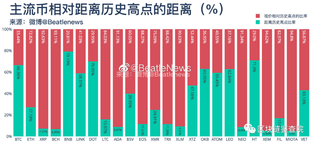 机构接连入场,如何赶上比特币的末班车?