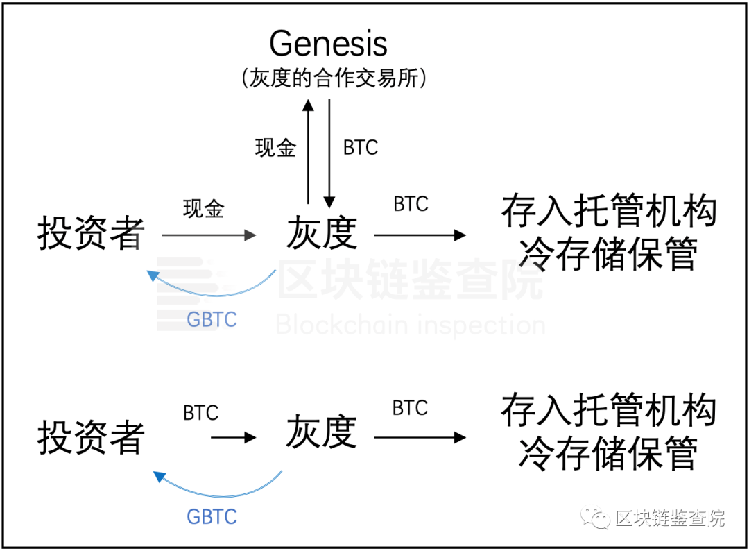 机构接连入场,如何赶上比特币的末班车?