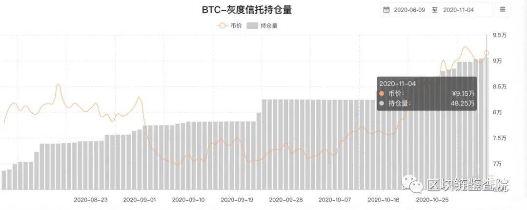 机构接连入场,如何赶上比特币的末班车?