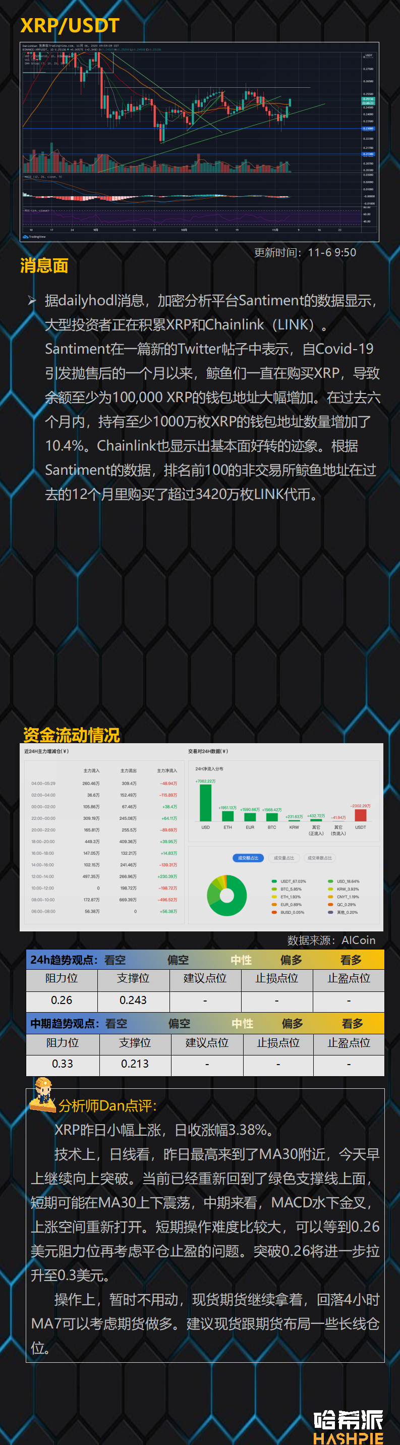 比特币突破19年高点，但顶部风险已经显现