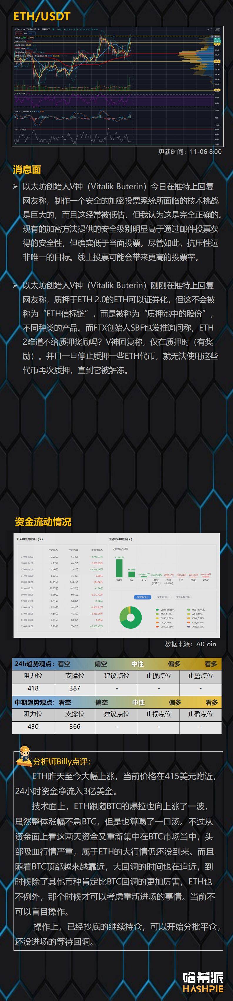 比特币突破19年高点，但顶部风险已经显现