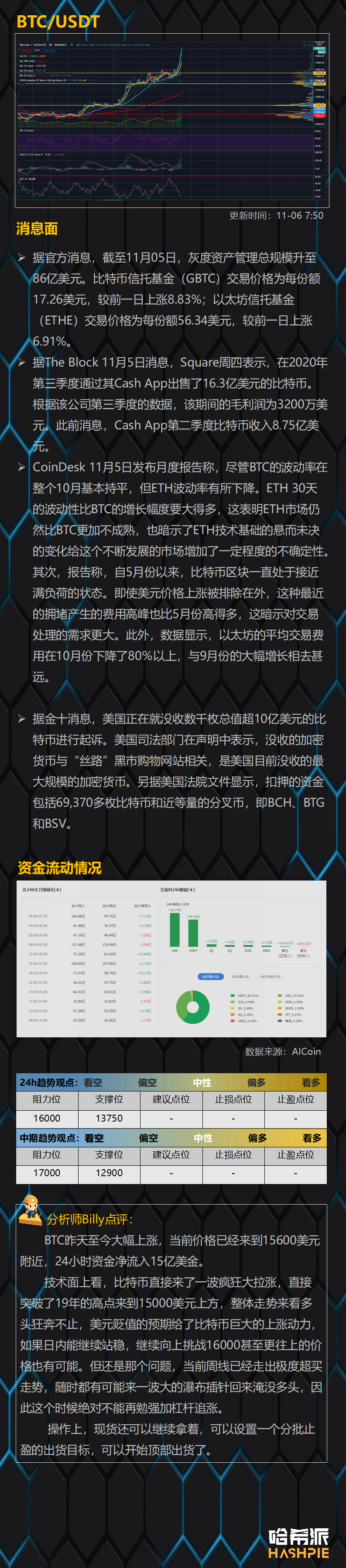 比特币突破19年高点，但顶部风险已经显现