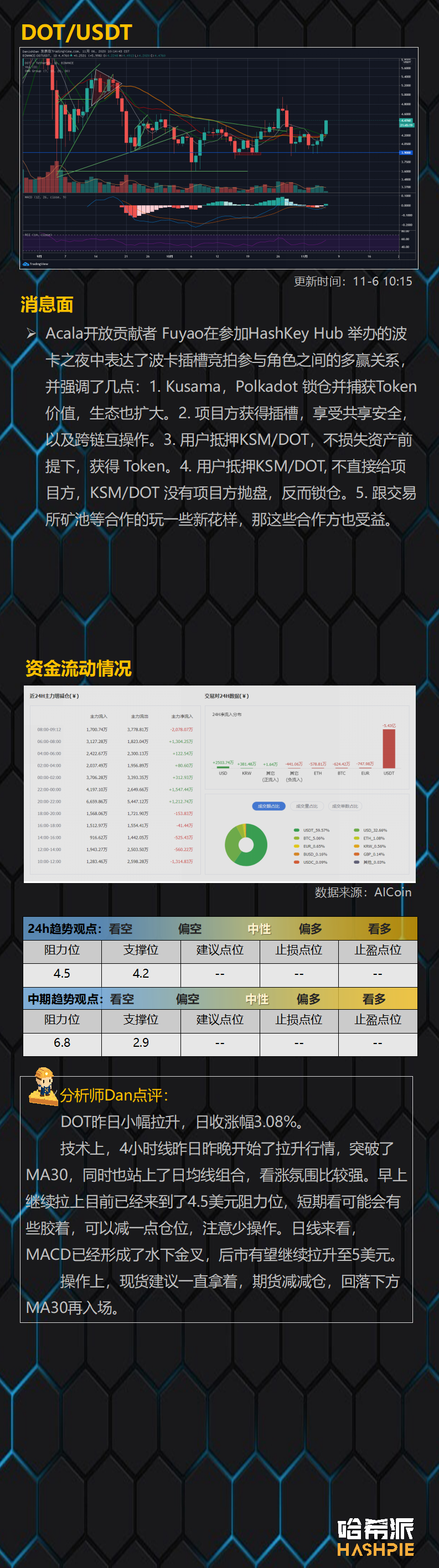 比特币突破19年高点，但顶部风险已经显现
