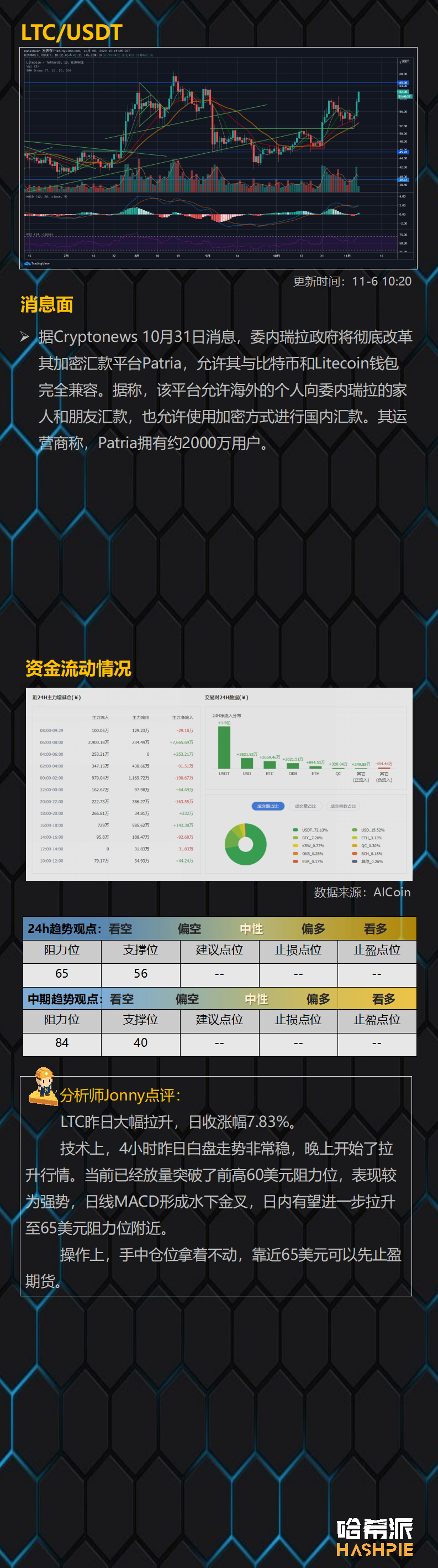 比特币突破19年高点，但顶部风险已经显现