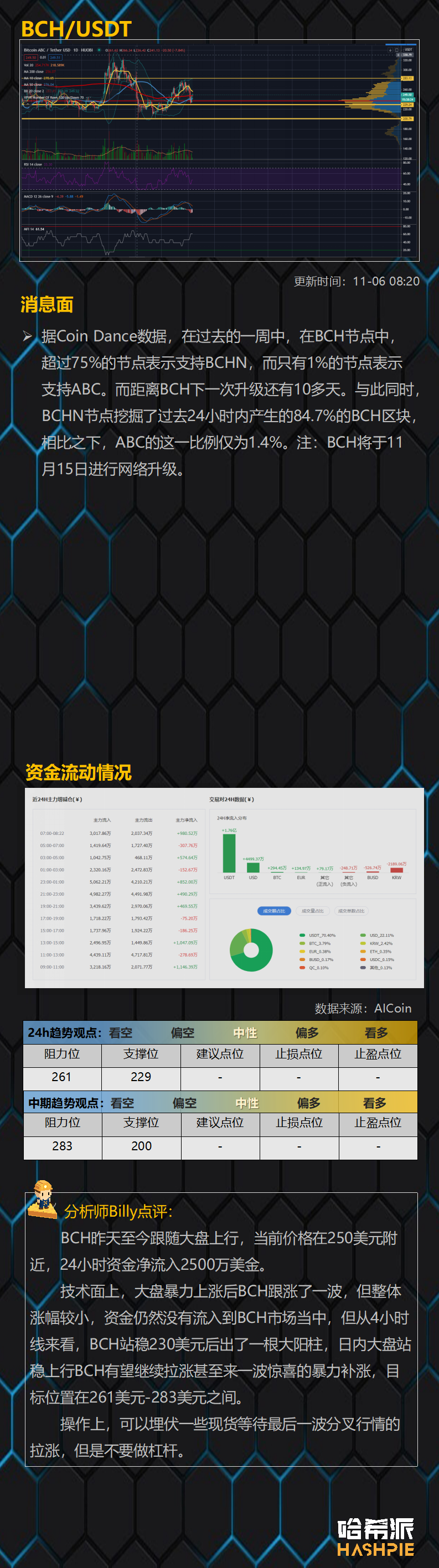 比特币突破19年高点，但顶部风险已经显现