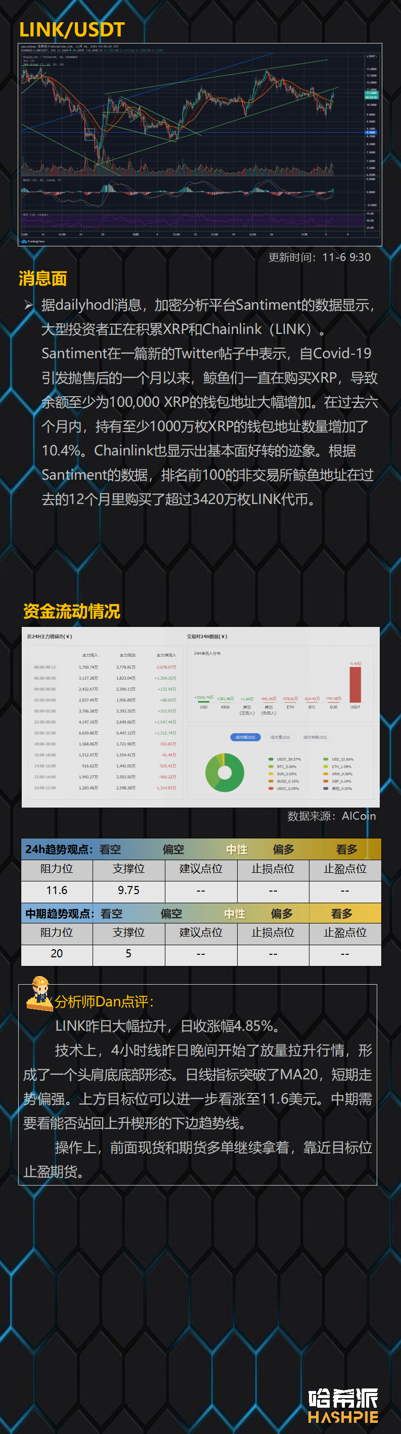 比特币突破19年高点，但顶部风险已经显现