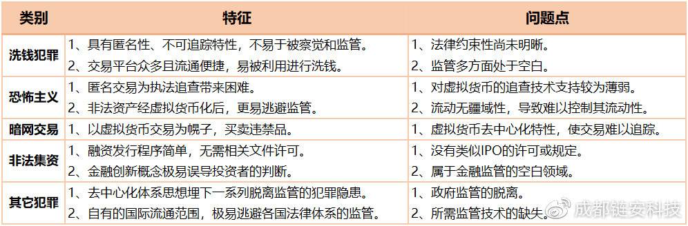 提高警惕!国内虚拟货币犯罪形势日渐严峻