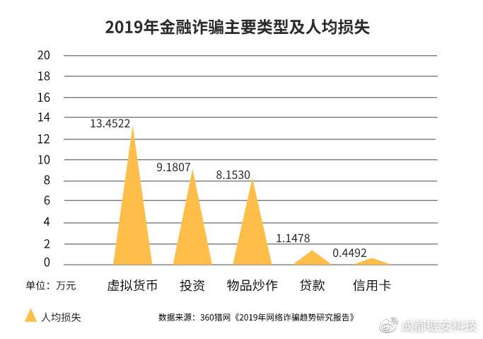 提高警惕!国内虚拟货币犯罪形势日渐严峻