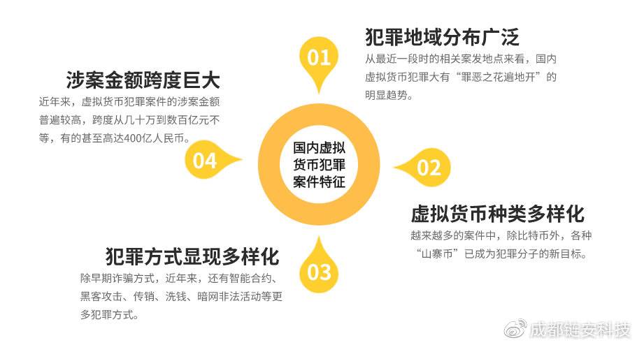 提高警惕!国内虚拟货币犯罪形势日渐严峻