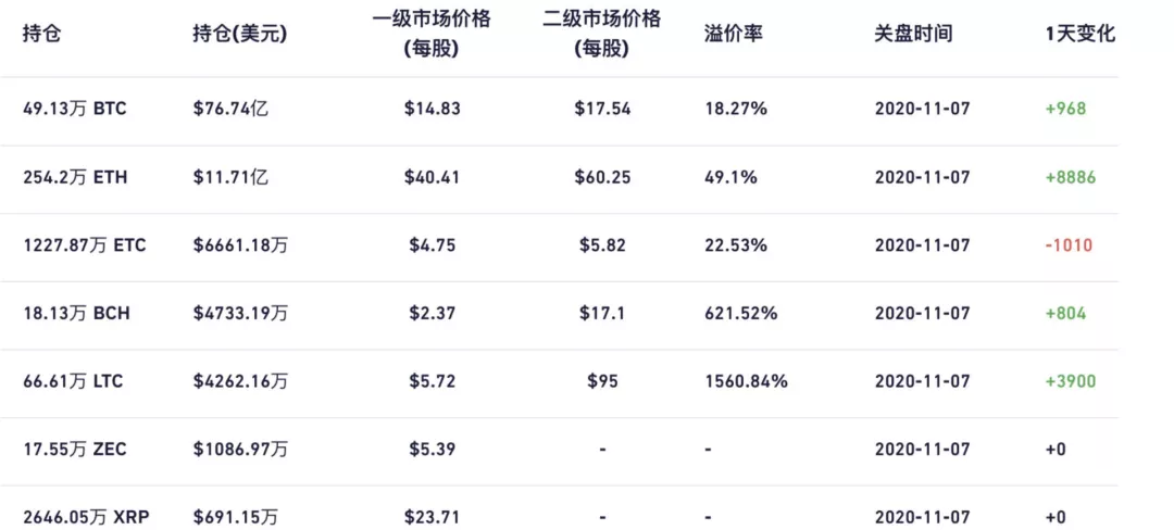这一波上涨,DeFi反弹如此迅猛,有什么深意吗?