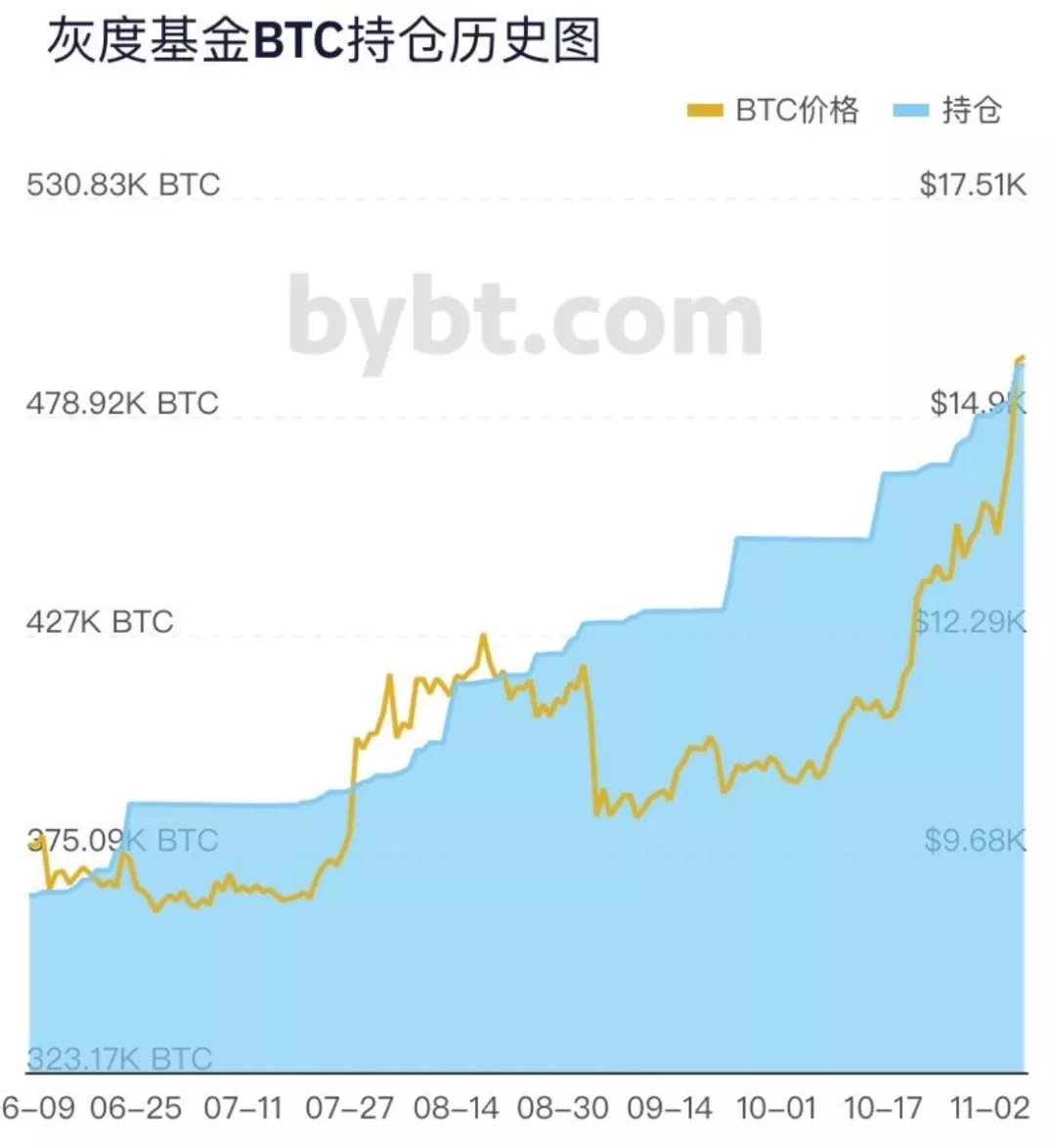 这一波上涨,DeFi反弹如此迅猛,有什么深意吗?