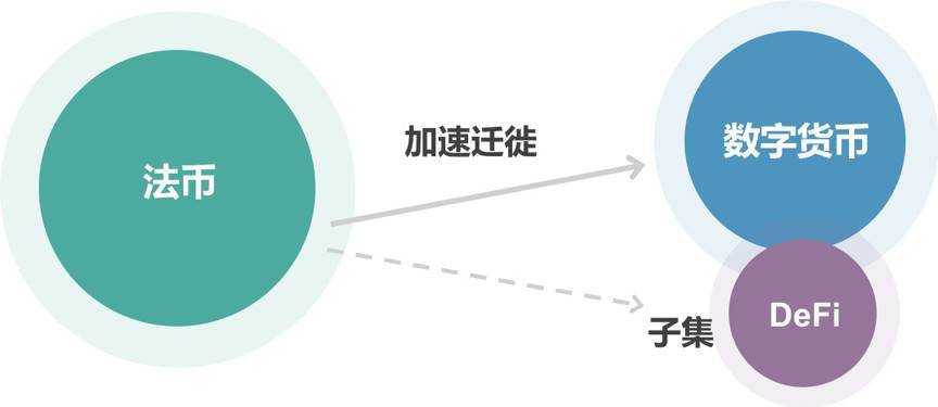 负利率时代,DeFi会是资本向加密货币迁徙的燎原星火吗?