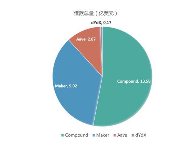 负利率时代,DeFi会是资本向加密货币迁徙的燎原星火吗?