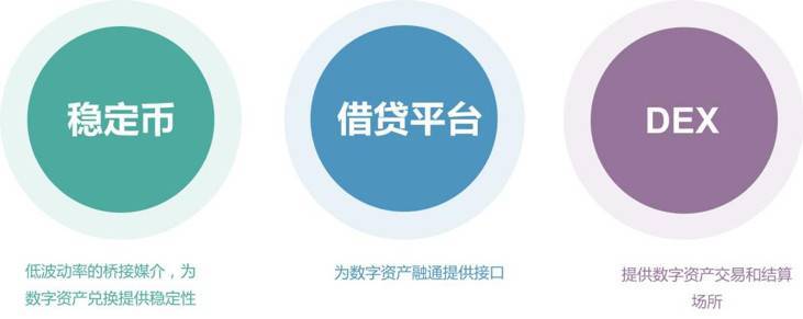 负利率时代,DeFi会是资本向加密货币迁徙的燎原星火吗?