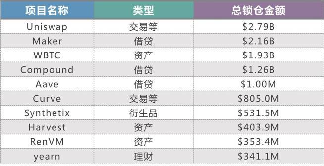 负利率时代,DeFi会是资本向加密货币迁徙的燎原星火吗?