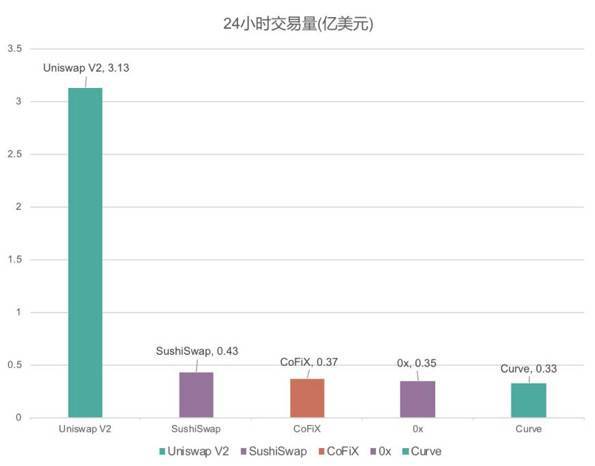 负利率时代,DeFi会是资本向加密货币迁徙的燎原星火吗?
