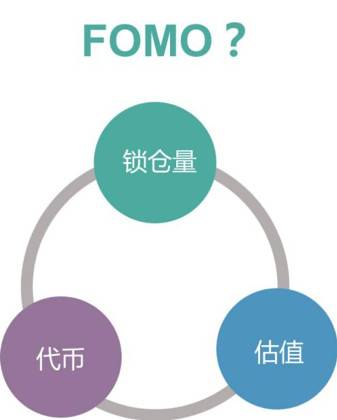 负利率时代,DeFi会是资本向加密货币迁徙的燎原星火吗?