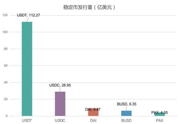 负利率时代,DeFi会是资本向加密货币迁徙的燎原星火吗?