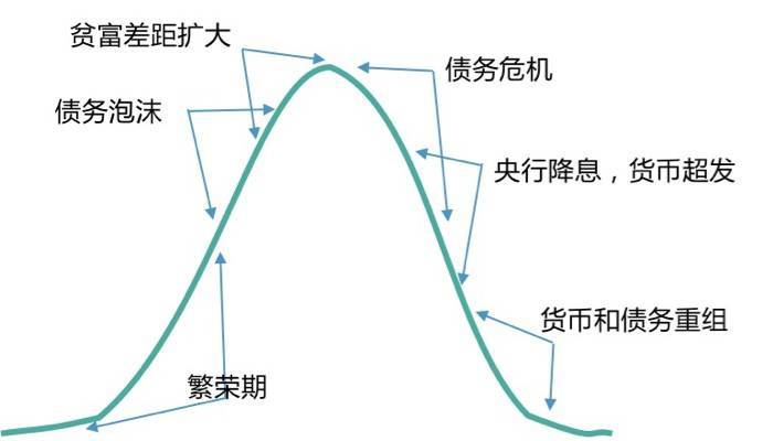 负利率时代,DeFi会是资本向加密货币迁徙的燎原星火吗?