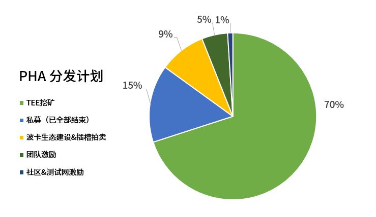 八千字说透「波卡平行链插槽拍卖」