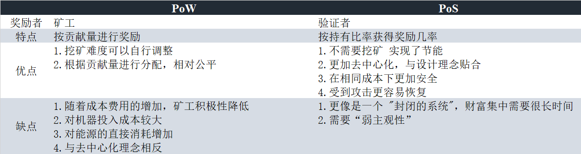 OKEx Insights:转型 or 退出?ETH 2.0时代矿工的生死抉择