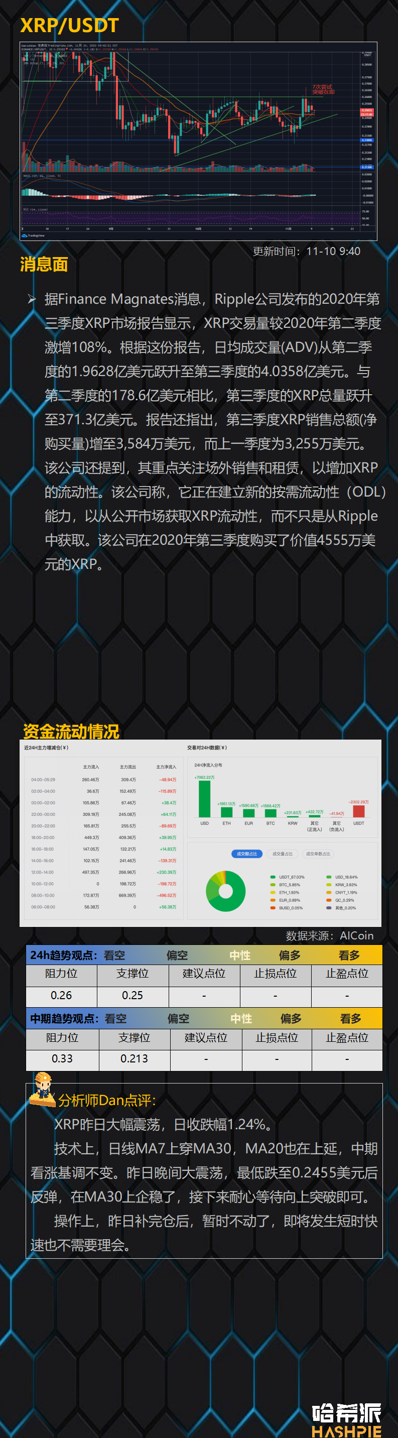 比特币继续宽幅调整，是双顶还是震荡？