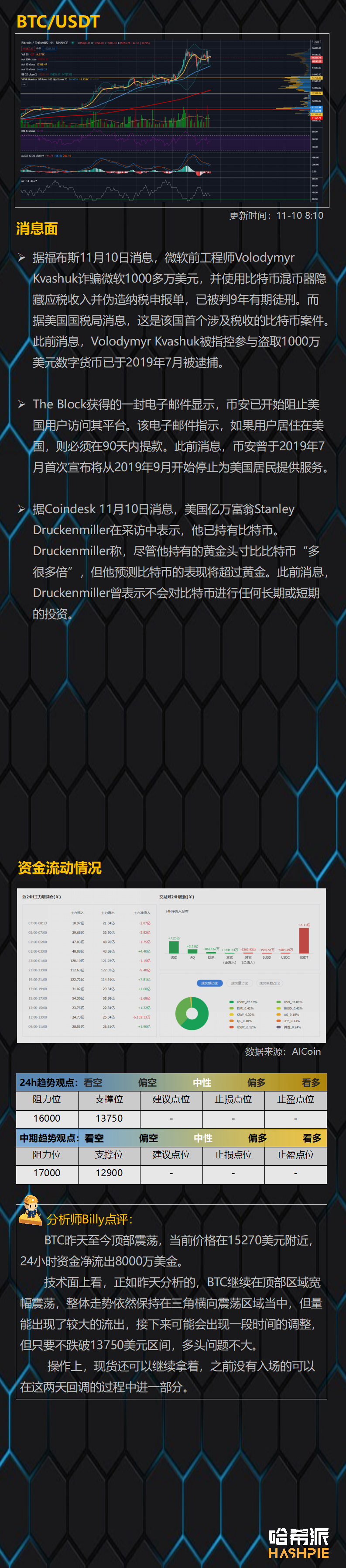 比特币继续宽幅调整，是双顶还是震荡？