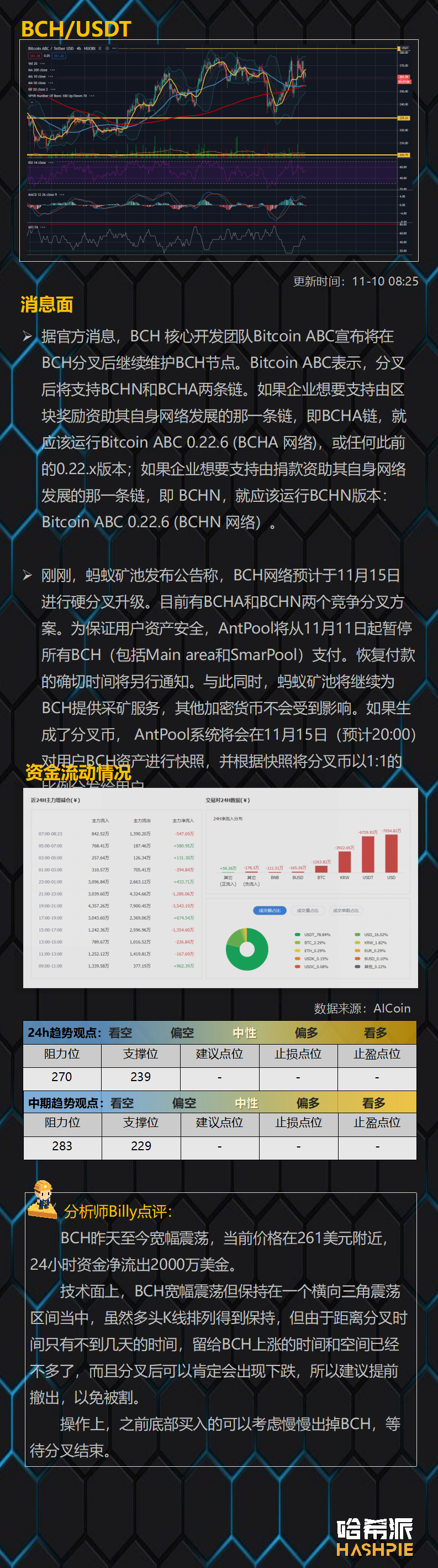 比特币继续宽幅调整，是双顶还是震荡？