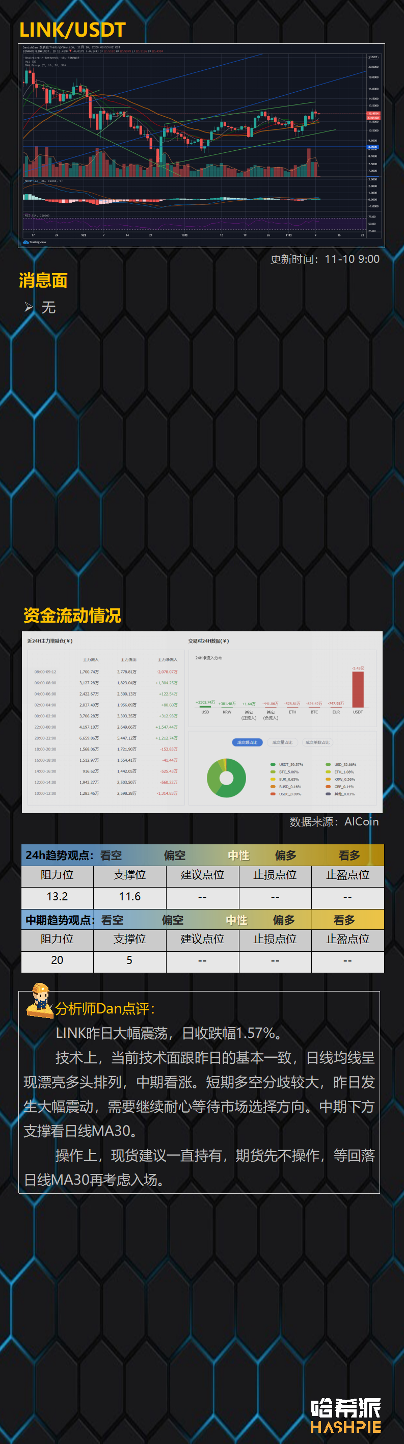 比特币继续宽幅调整，是双顶还是震荡？