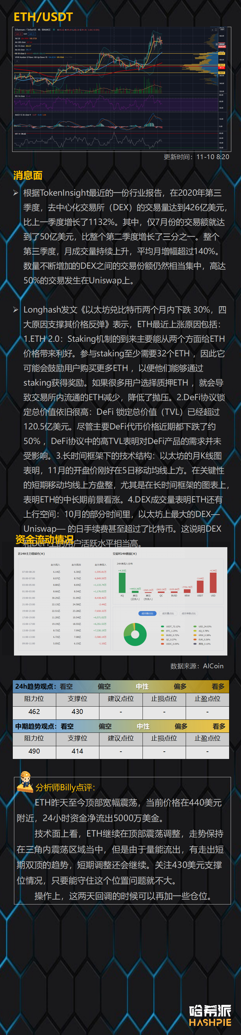 比特币继续宽幅调整，是双顶还是震荡？