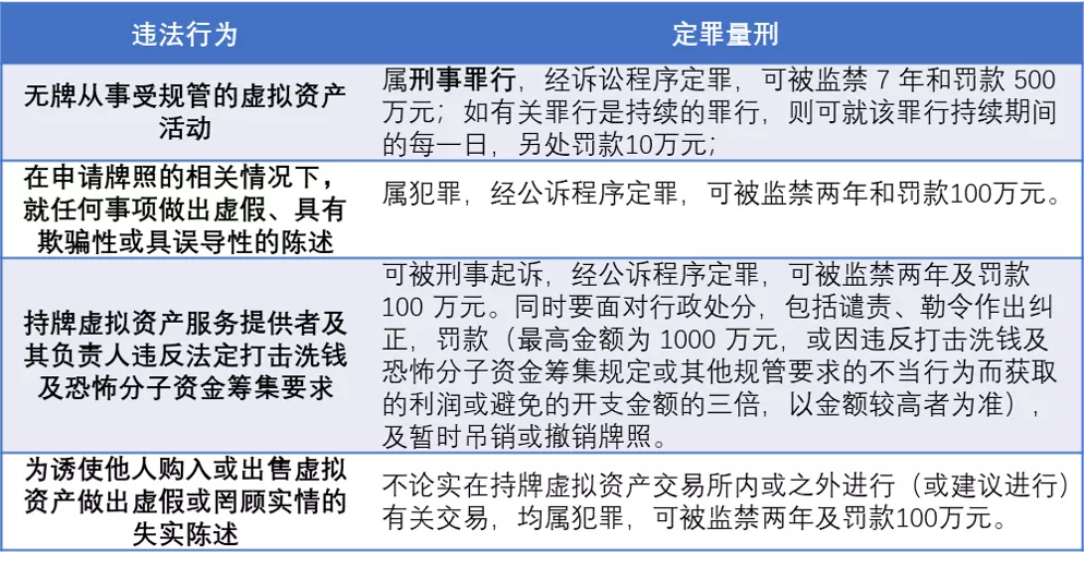 香港将全面监管虚拟资产,交易所“持牌经营”成硬性要求