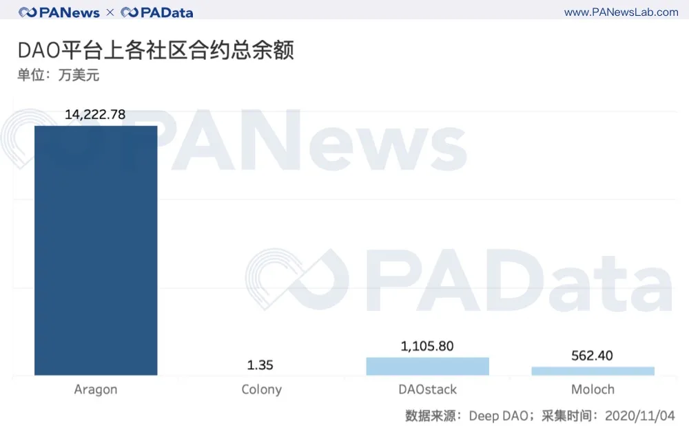100个投票人能实现去中心化治理吗?从数据看DAO的困境