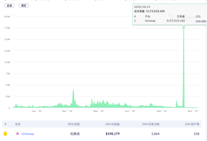 DeFi观察|DEX去中心化交易所的更迭