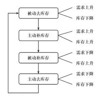 牛熊变化,如何利用规律抄底/逃顶比特币?