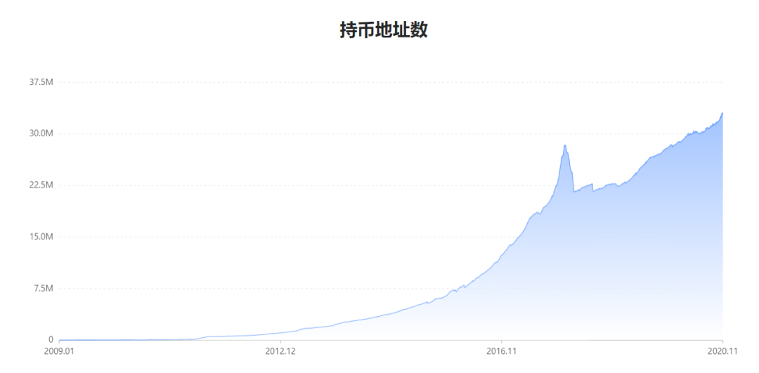 牛熊变化,如何利用规律抄底/逃顶比特币?