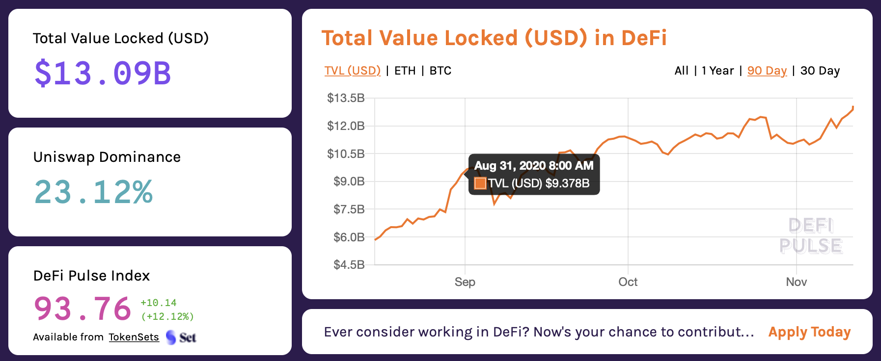 DeFI总锁定价值创历史新高丨来源:DeFipulse