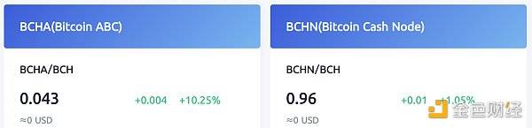 观察 | BCH硬分叉3天倒计时,BCHN目前占据主导地位